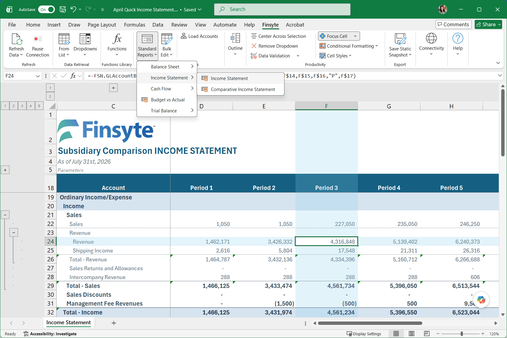 The Finsyte tab in Excel with the Standard Reports menu open, showing Balance Sheet, Income Statement, Cash Flow, Budget vs Actual, and Trial Balance options above a live Subsidiary Comparison Income Statement built from Finsyte formulas