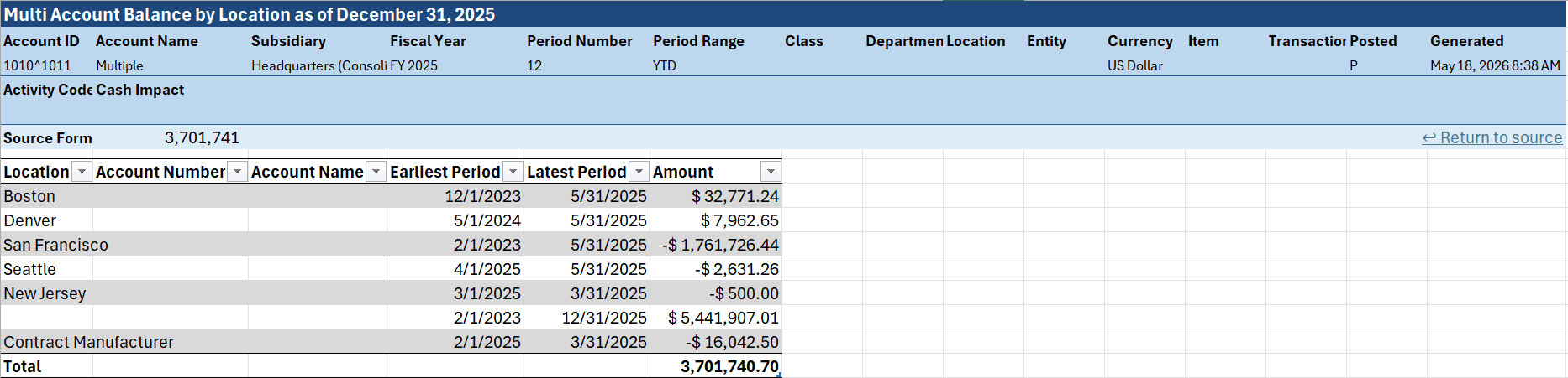 Multiple - drill down results worksheet spanning multiple accounts
