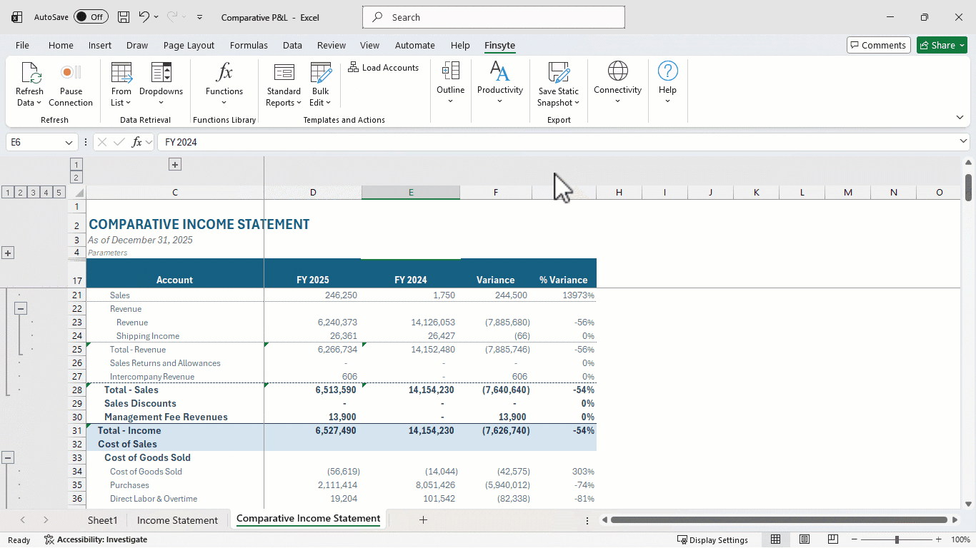 Finsyte comparative income statement in Excel as of December 31, 2025, comparing FY 2025 with FY 2024: Total - Income of 6,527,490 against 14,154,230, a variance of (7,626,740) or -54%, followed by Cost of Sales