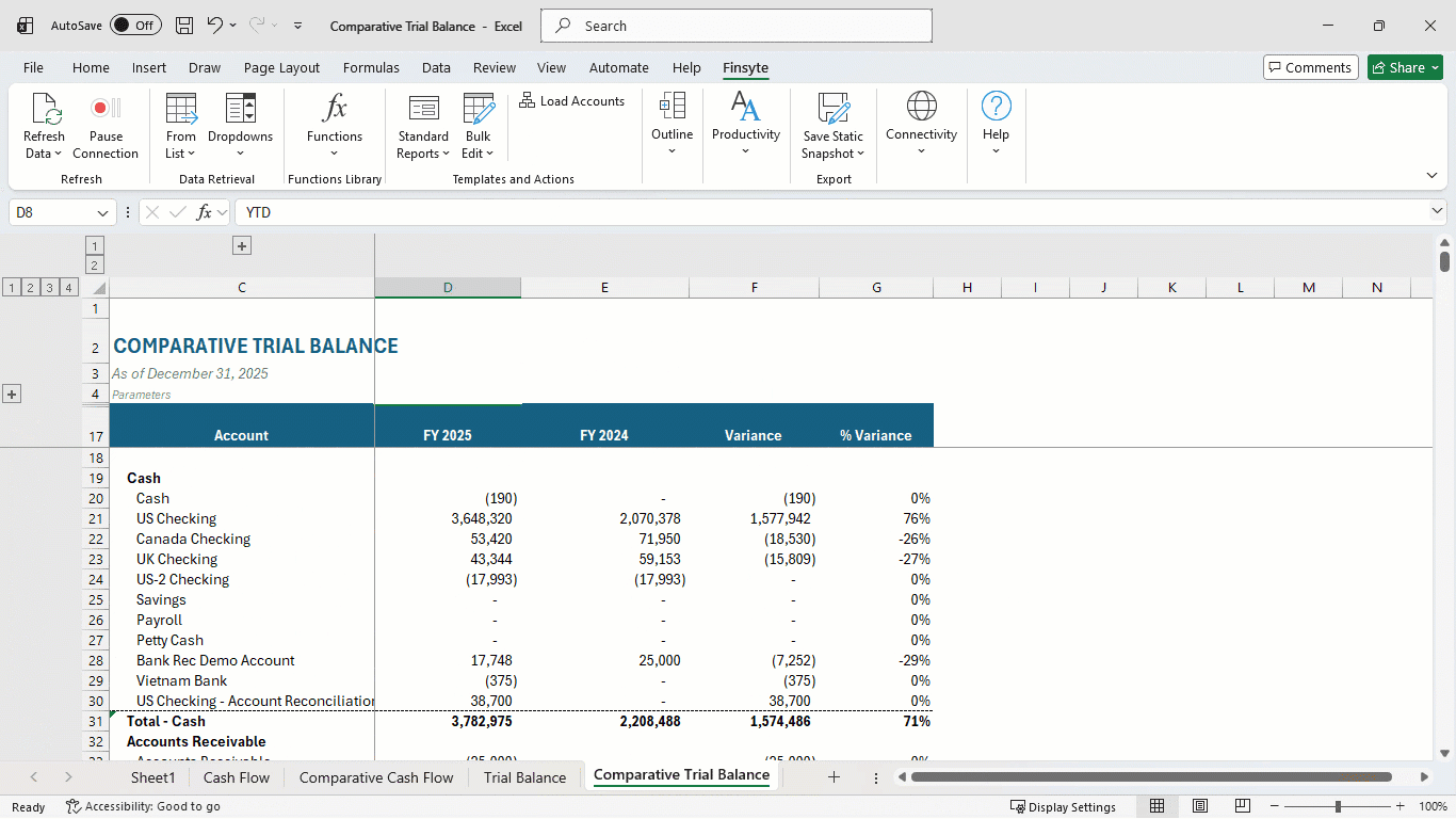 Finsyte comparative grouped trial balance in Excel as of December 31, 2025, comparing FY 2025 with FY 2024: cash accounts from US Checking to Vietnam Bank roll up to Total - Cash of 3,782,975 against 2,208,488, a variance of 1,574,486 or 71%
